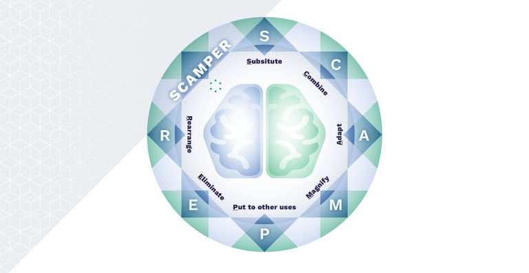 SCAMPER staat voor Substitute, Combine, Adapt, Magnify, Put to other uses, Eliminate en Reverse