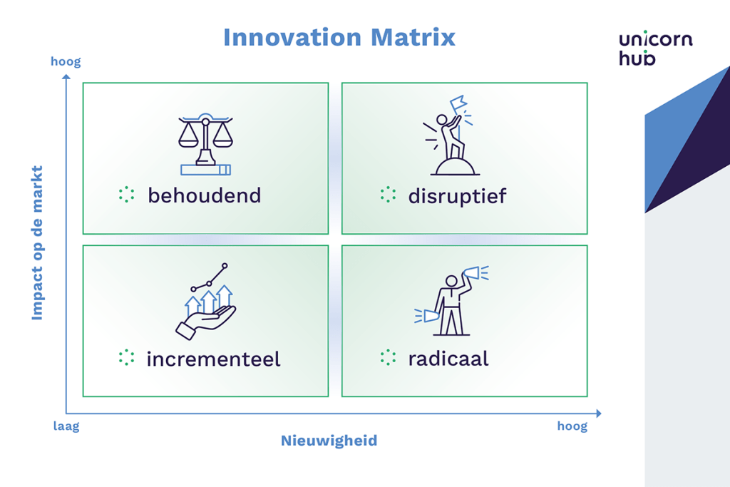 Innovatie_Matrix