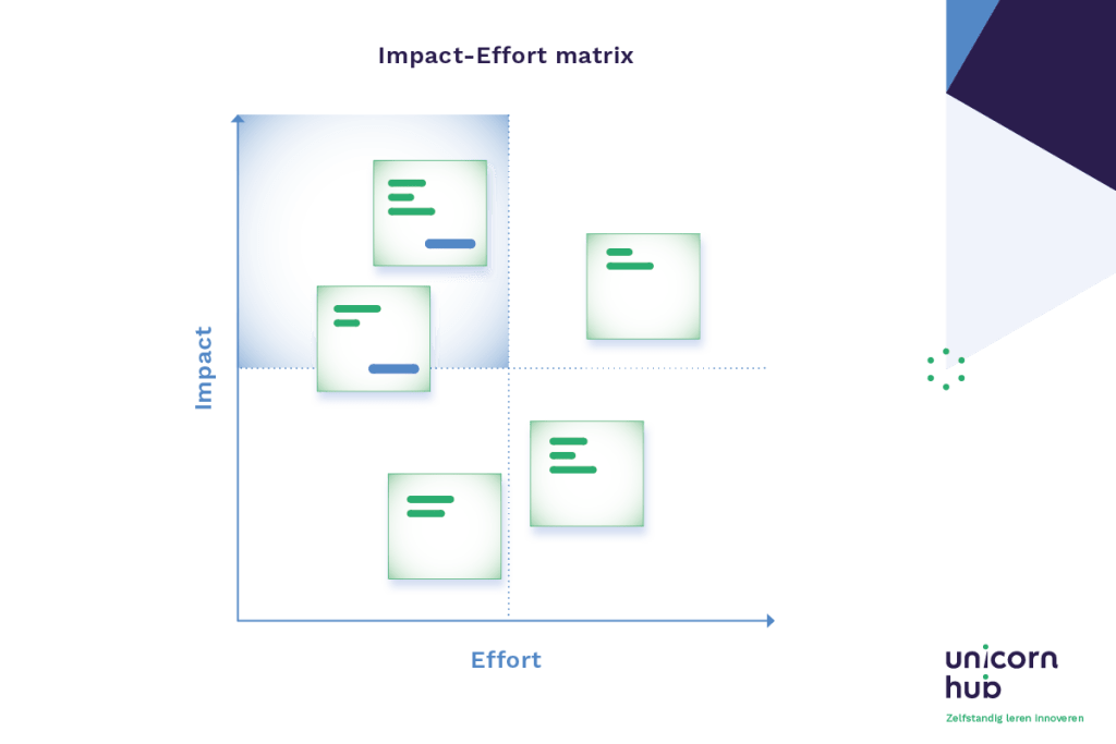 Impact-Effort Matrix