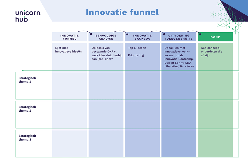 innovation funnel