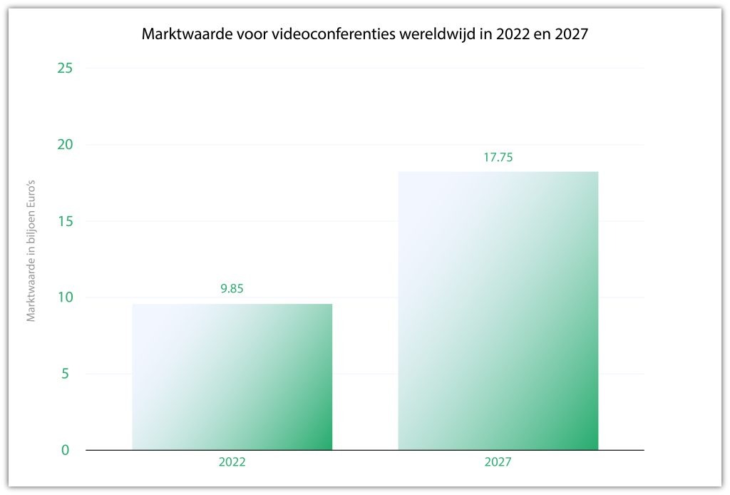 audiovisuele oplossingen